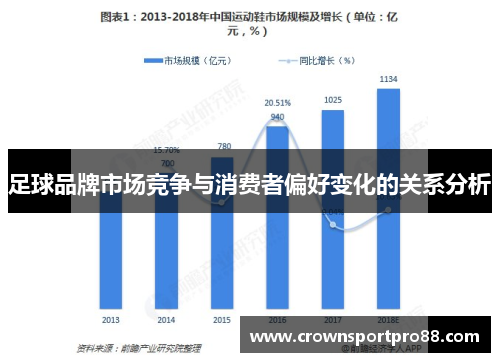 足球品牌市场竞争与消费者偏好变化的关系分析